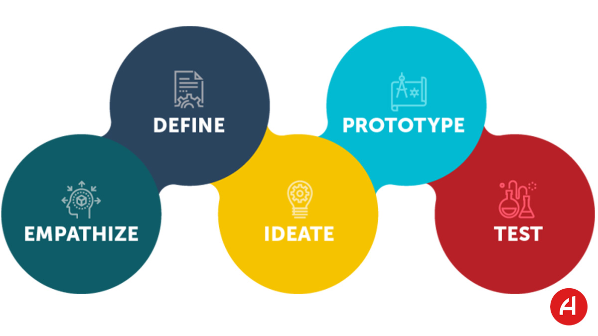 تفکر طراحی چیست؟ اهمیت تفکر طراحی در کسب و کارها